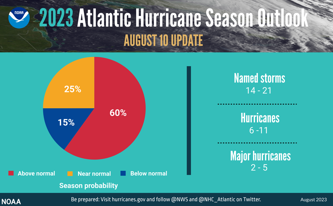 NOAA hurricane season updated forecast 2023