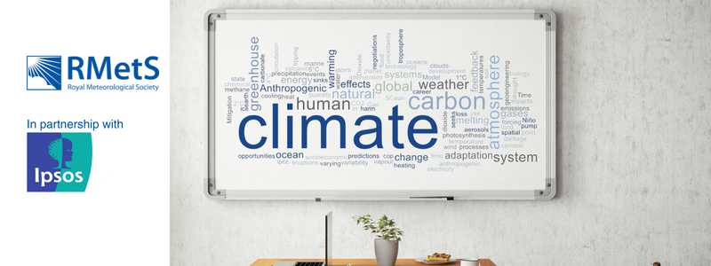 A word cloud for Climate