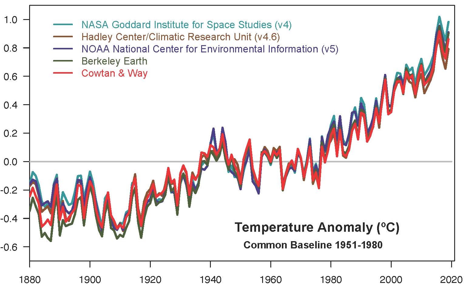 2019 temperature record 2019 temperature record