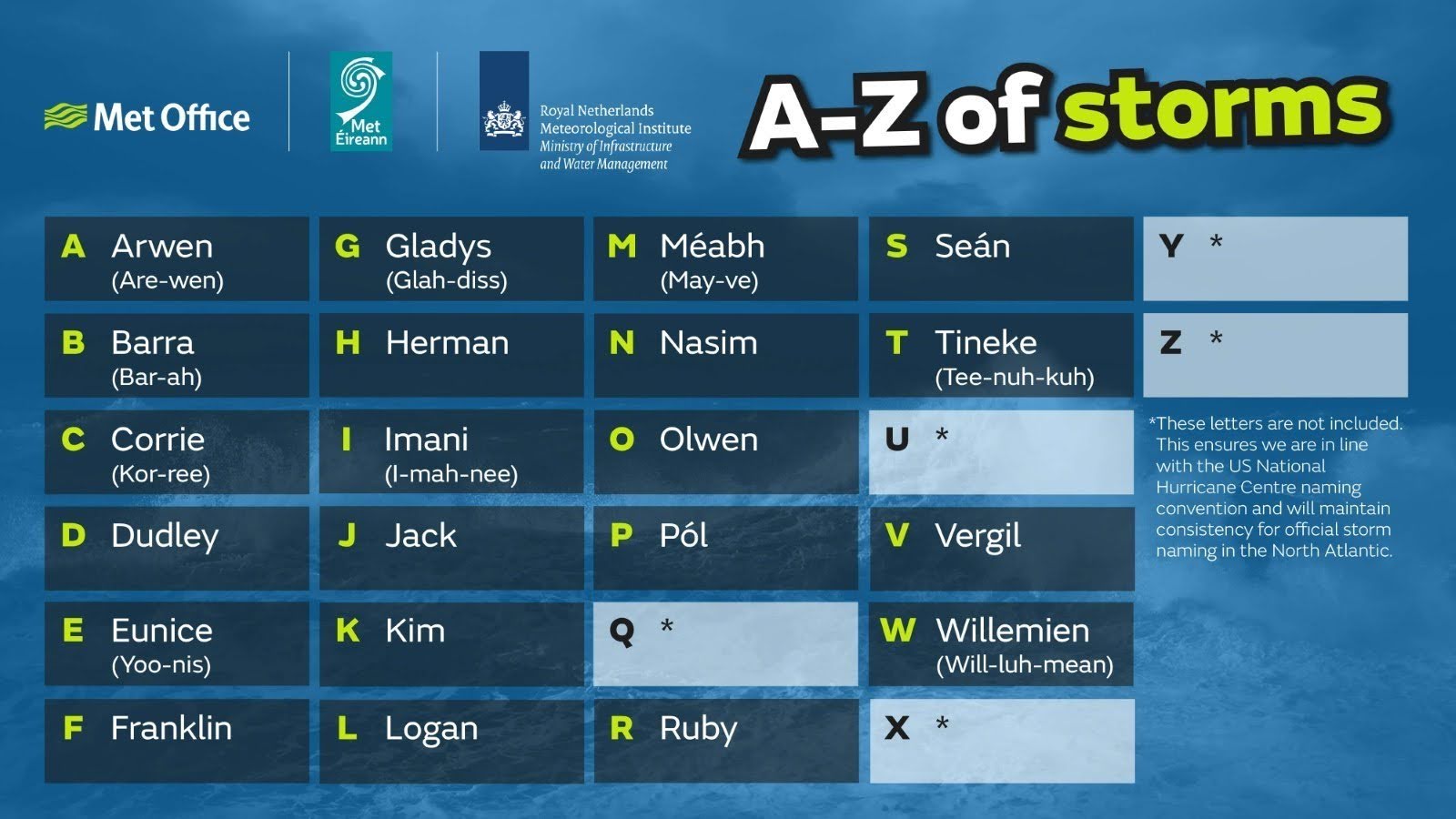 Storm names for 2021-22