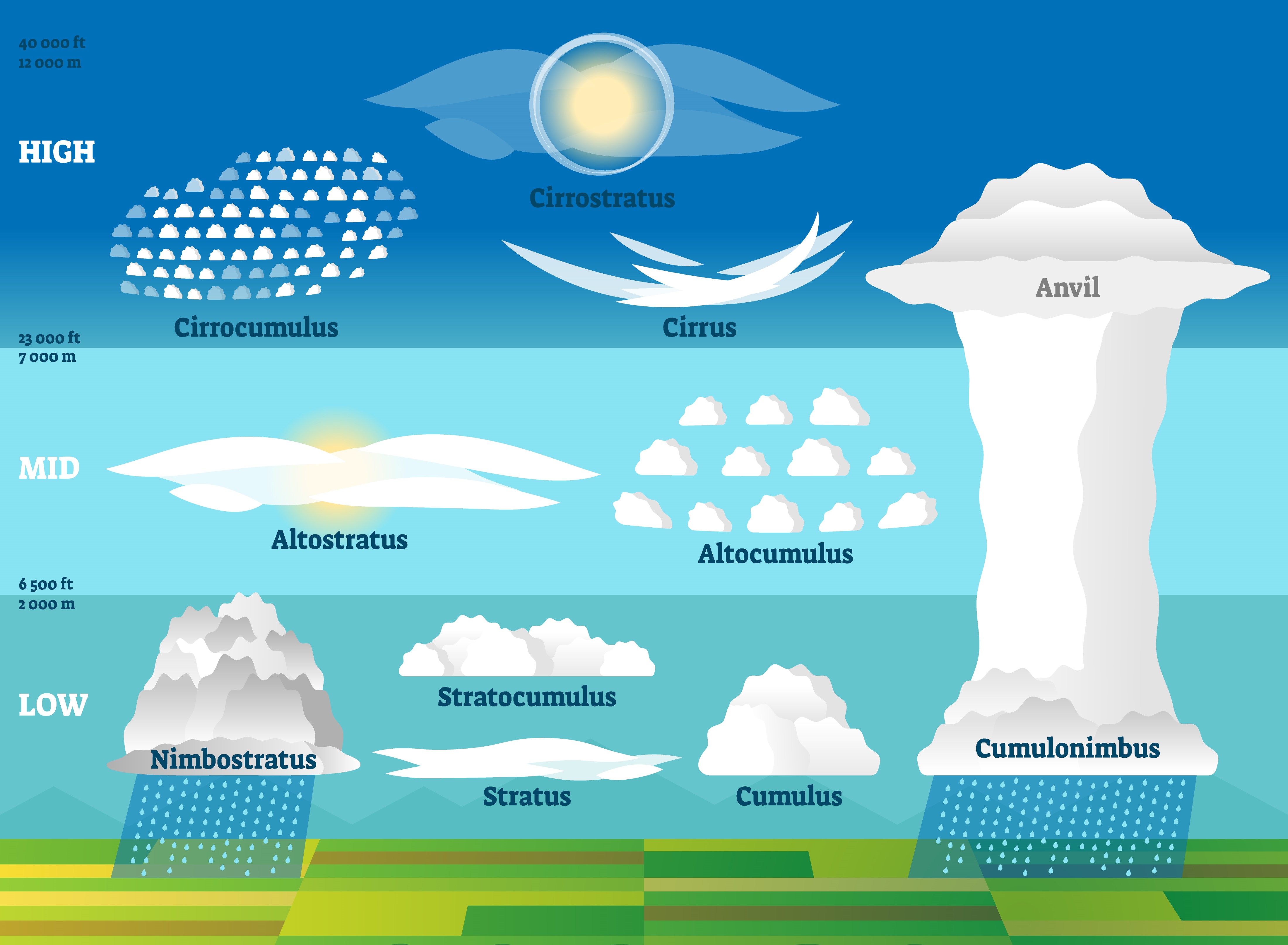 Realistic blue lightning with grey cloud Vector Image