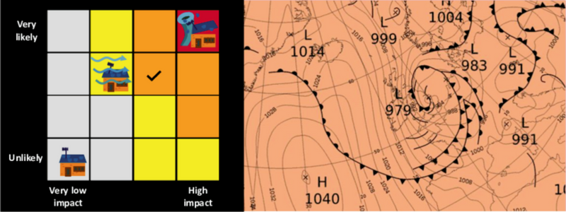 Forecast