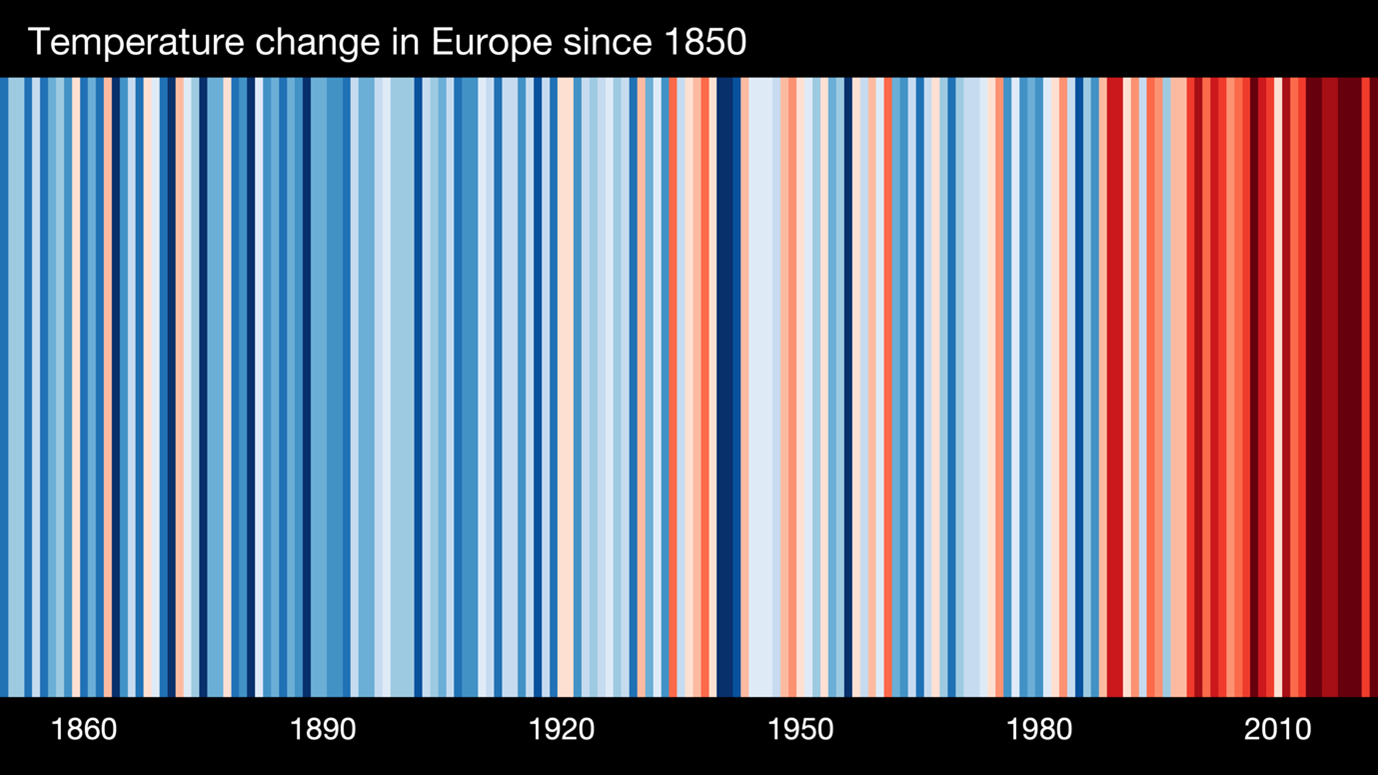 Climate warming stripes Climate warming stripes