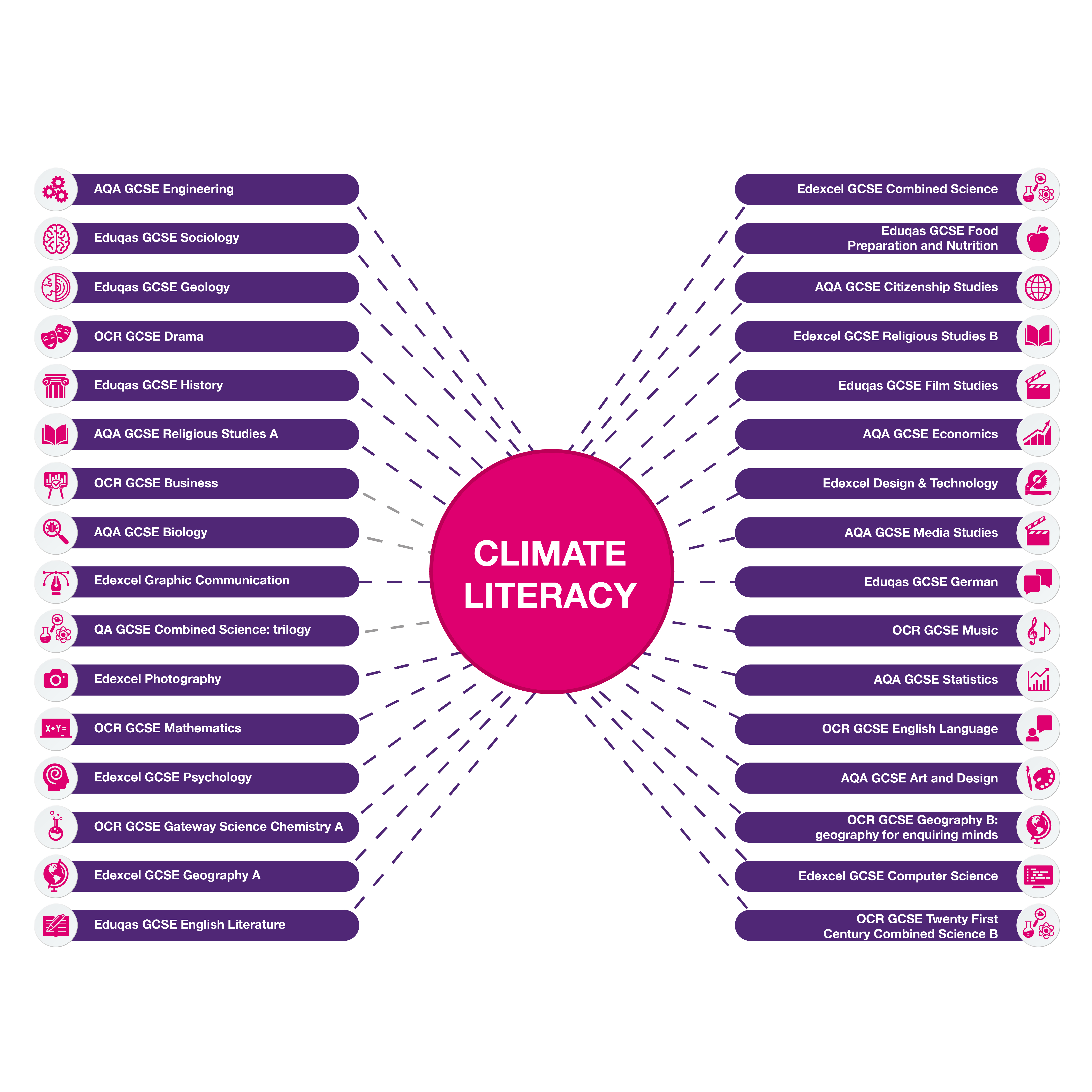 climate graphic