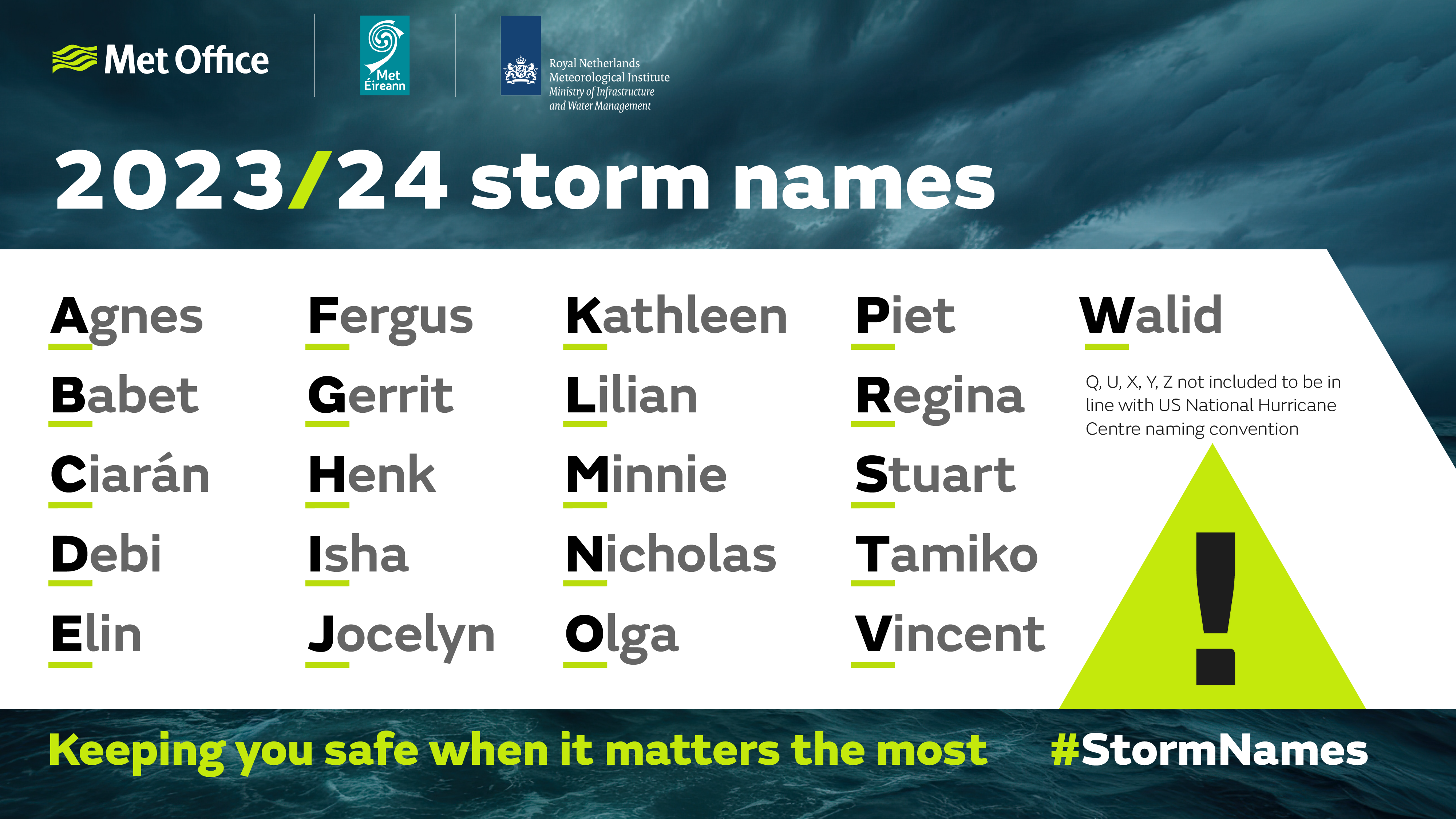 2023/2024 Storm names