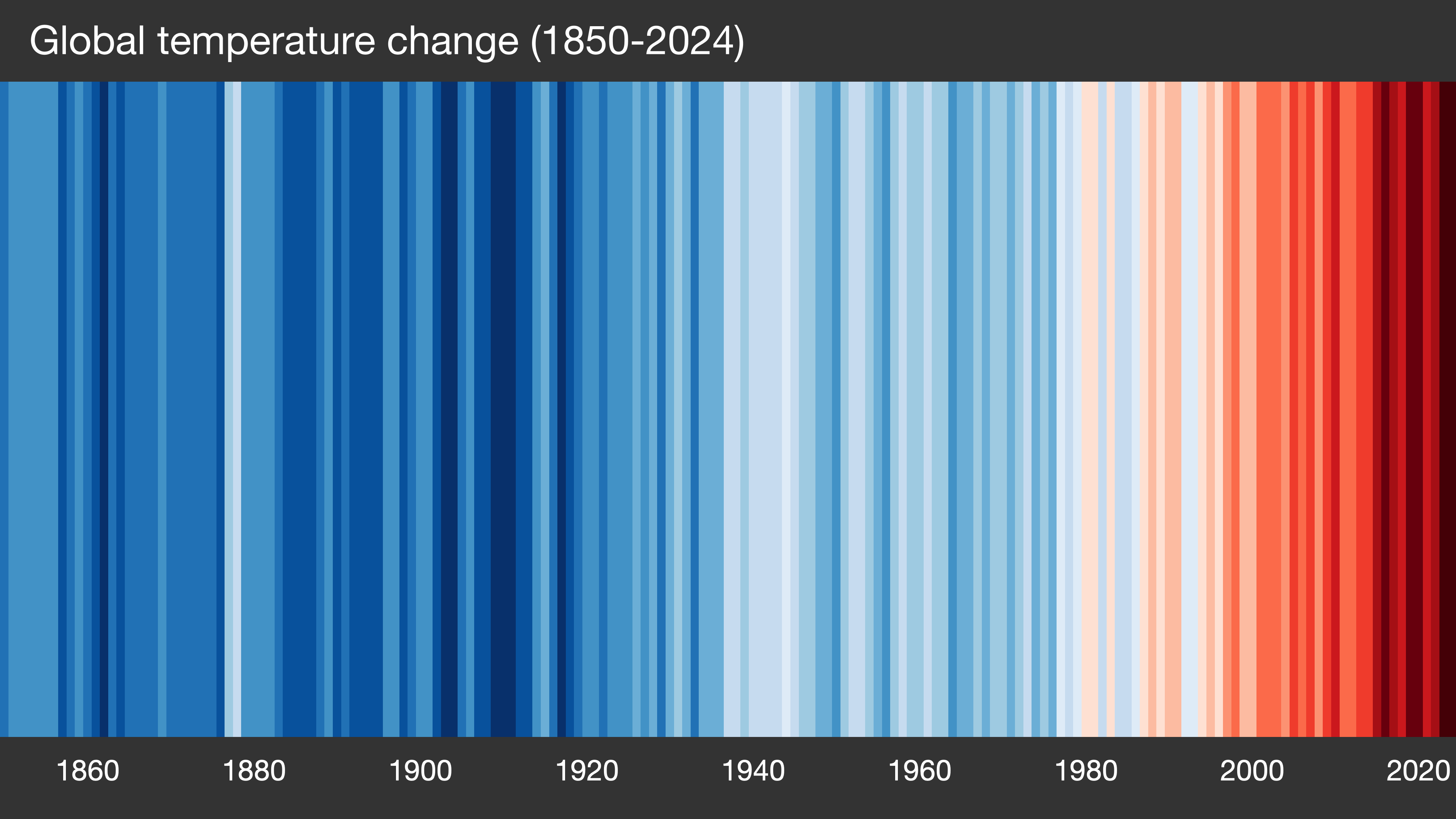 Global warming Stripes Graphic