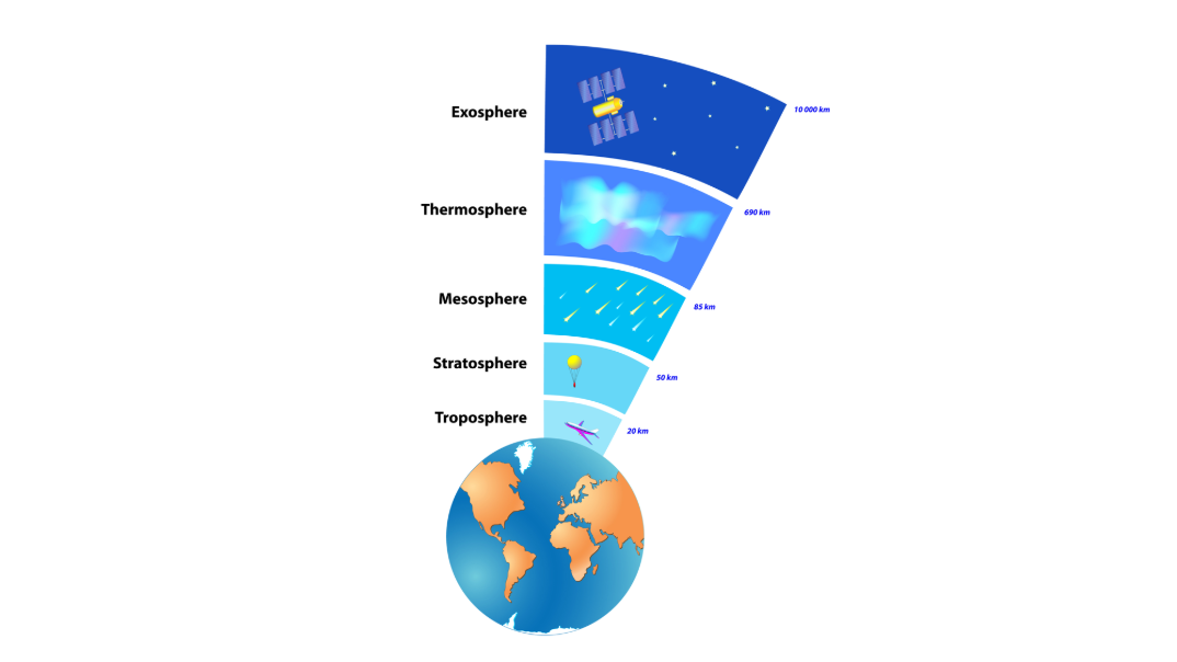 layers of the earth's atmosphere