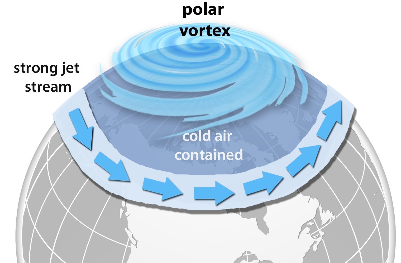 Polar Vortex and Sudden Stratospheric Warming Royal Meteorological