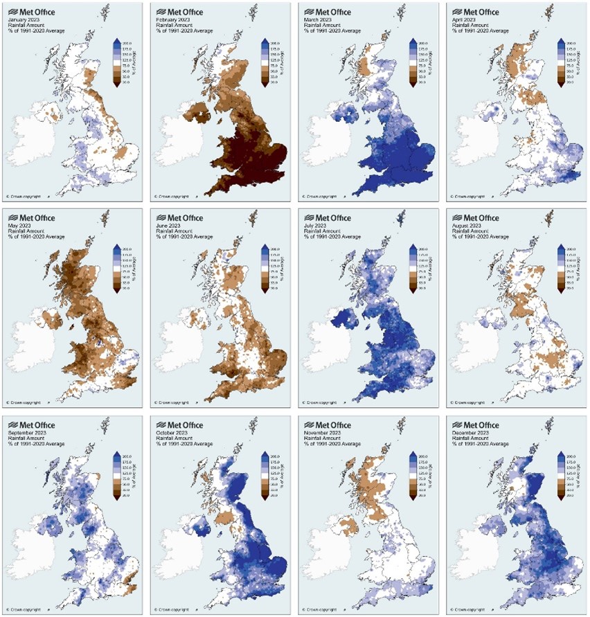 2023 monthly rainfall anomalies relative to 1991–2020. The legend scale ranges from 20% to 200%. The rainfall anomalies show that the amount of rain in the UK varies a lot, both in terms of location and time of year. The consecutive dry months of May and June caused some impacts, for example, water scarcity issues in western Scotland.