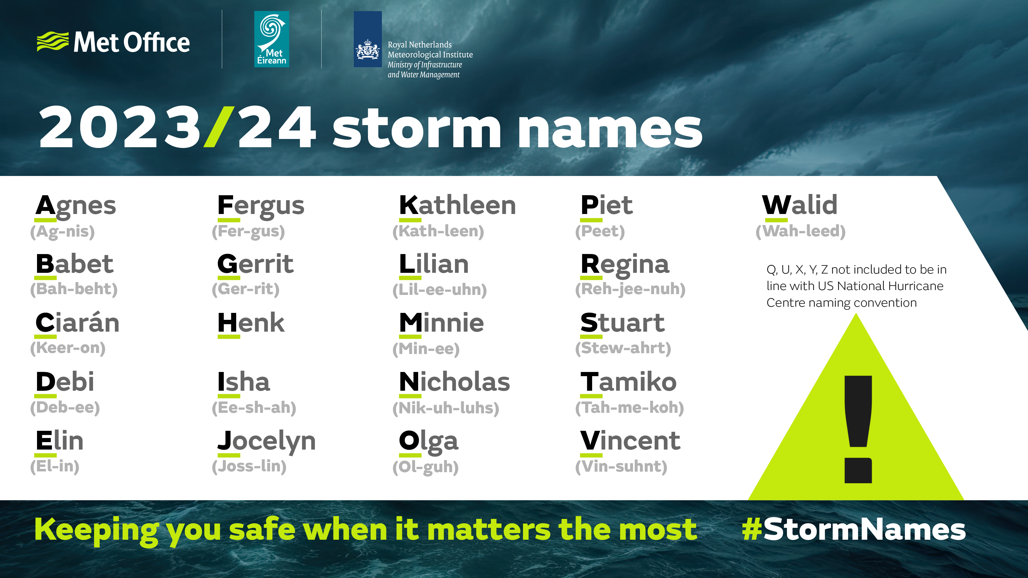 2023 2024 storm names with pronunciations