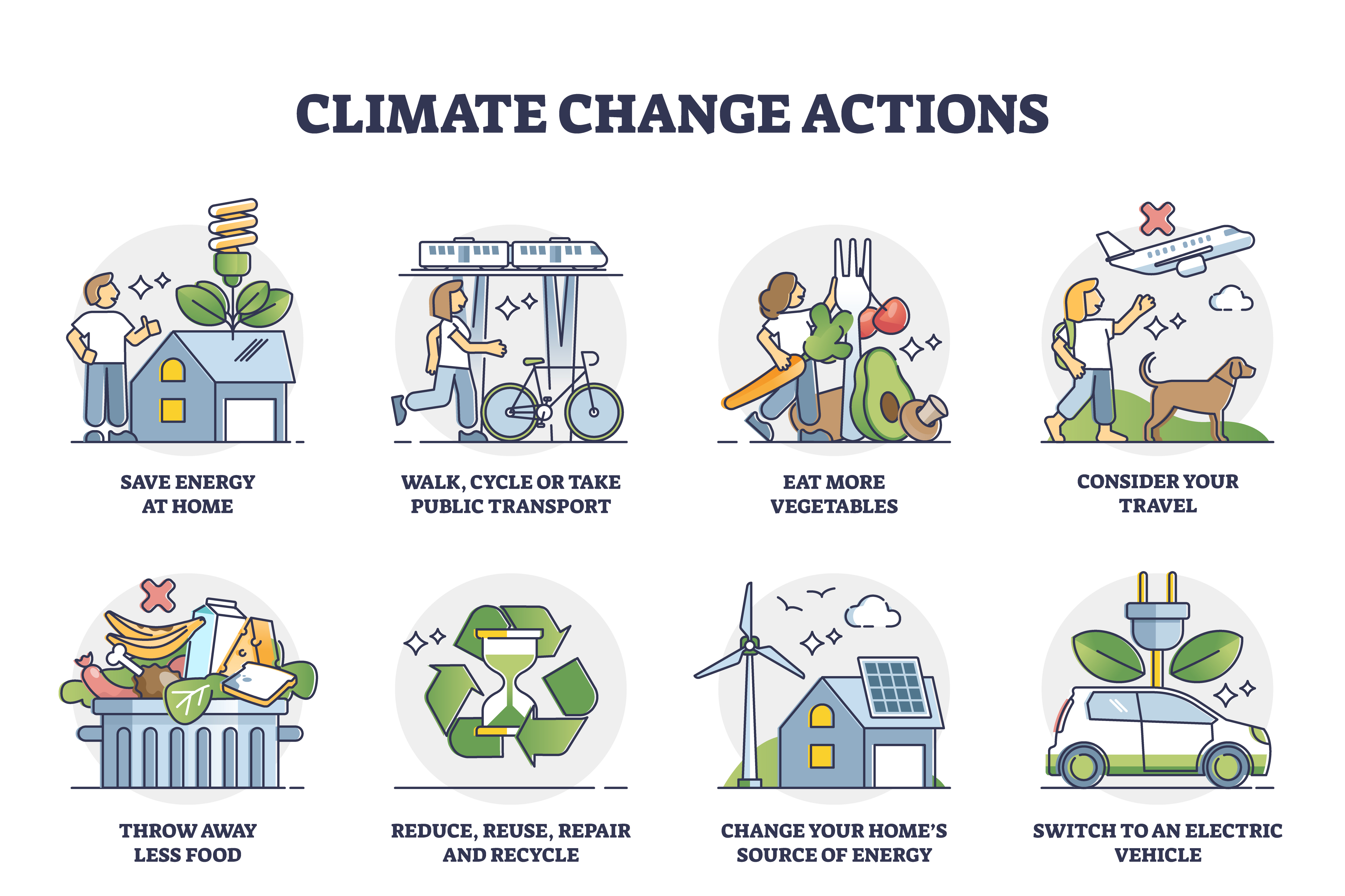 Climate change actions