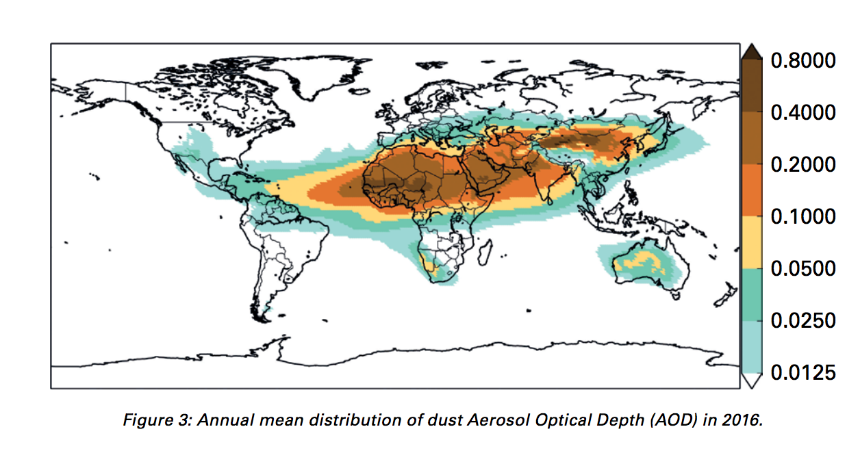 airborne dust