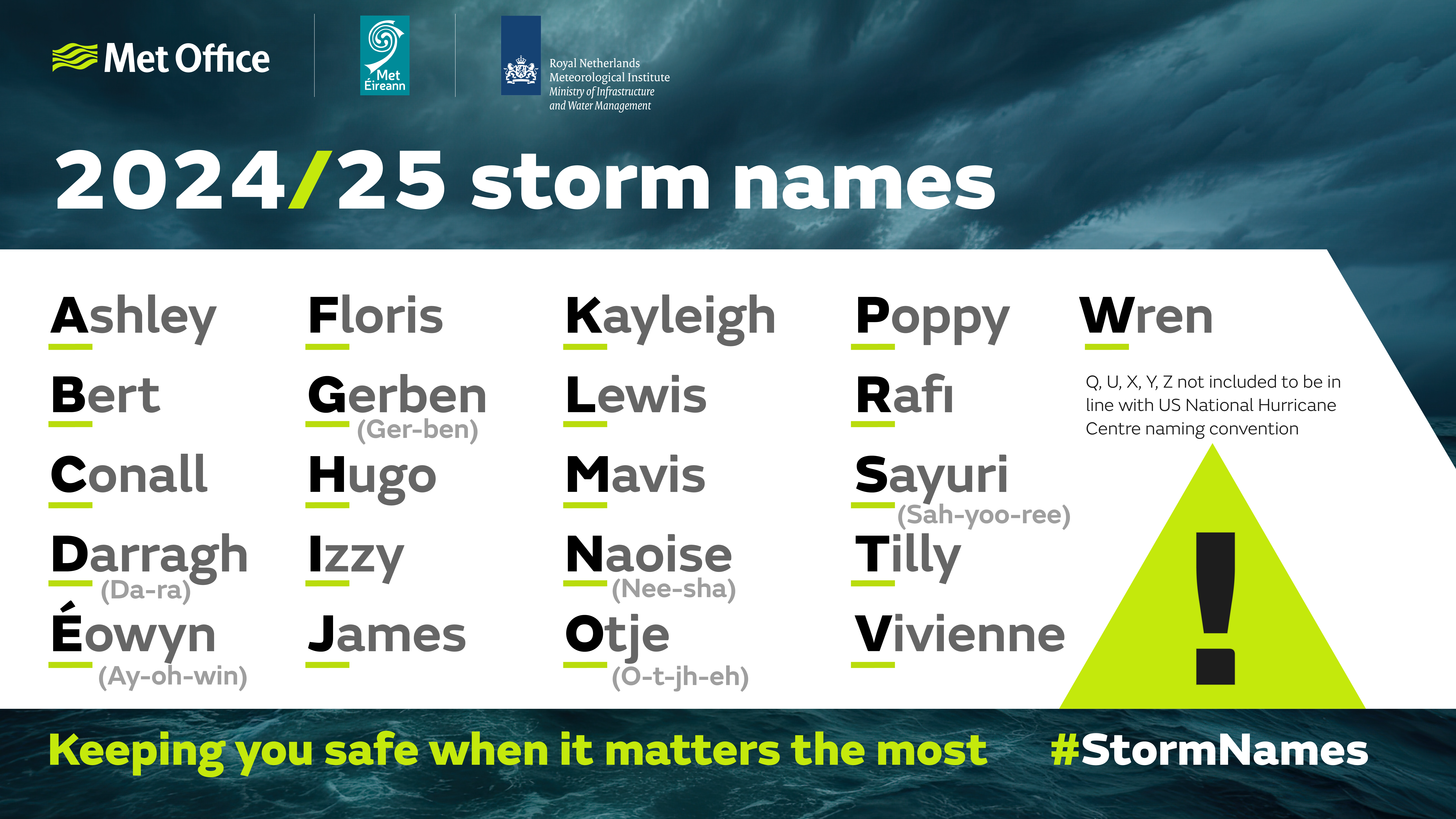 2024/25 storm names with pronunciations