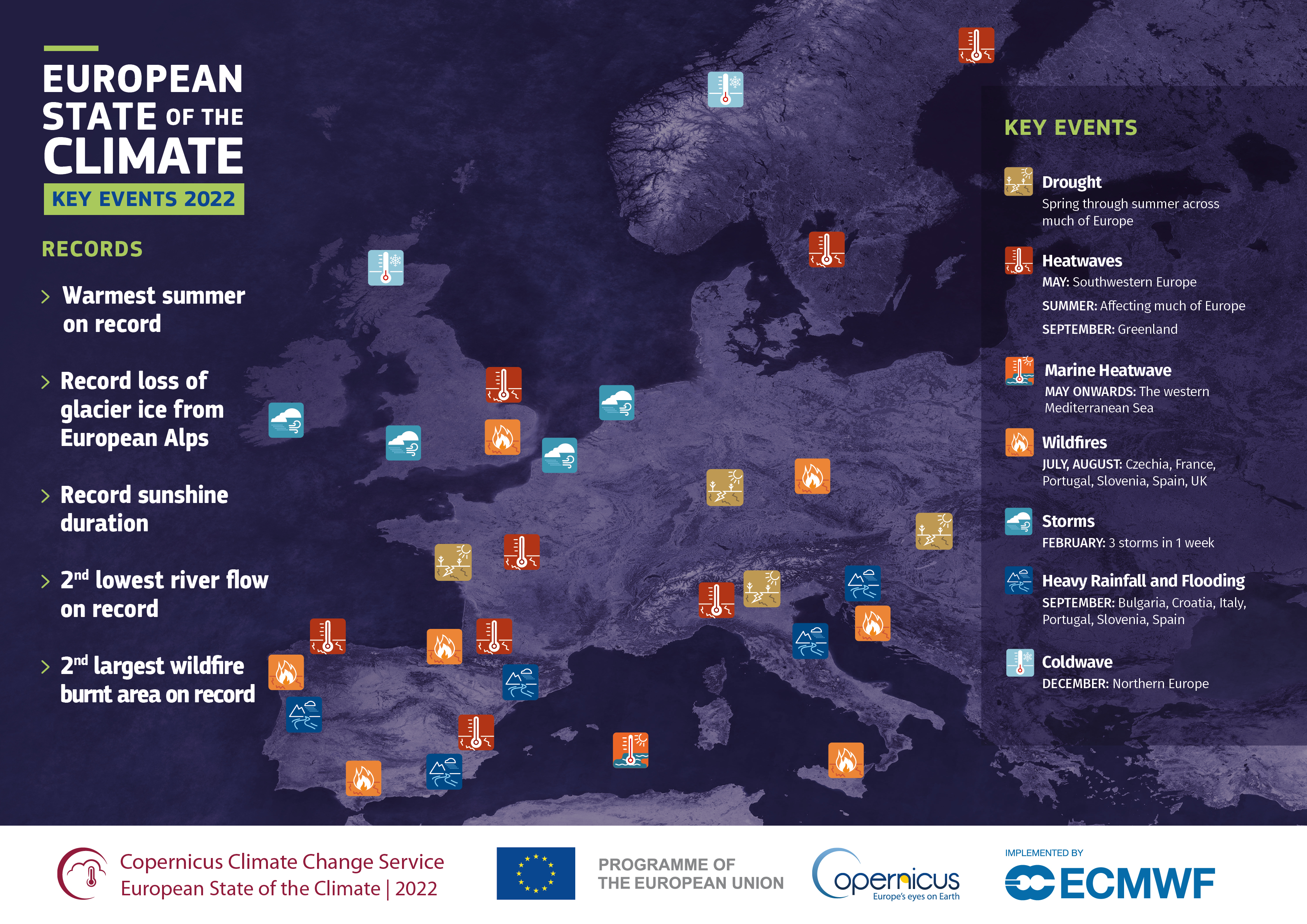 Key Events Europe 2022
