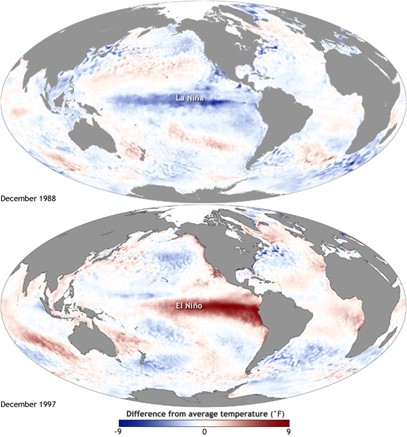 El Nino La Nina