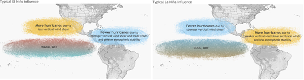 El Nino La Nina