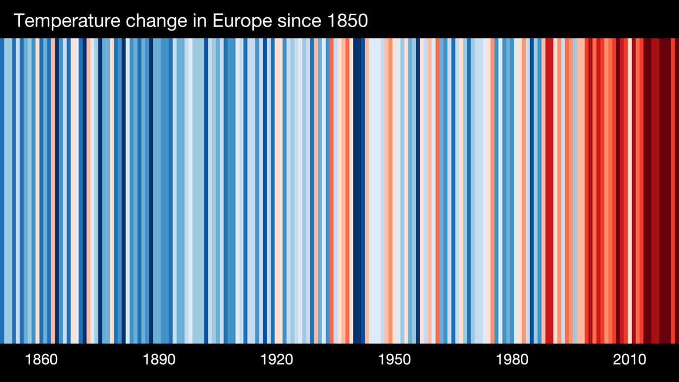 Europe warming stripes