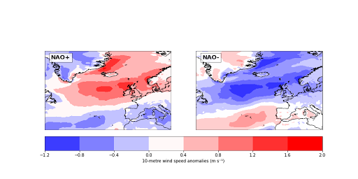 Figure 2 Wind speed anomalies during positive and negative NAO conditions
