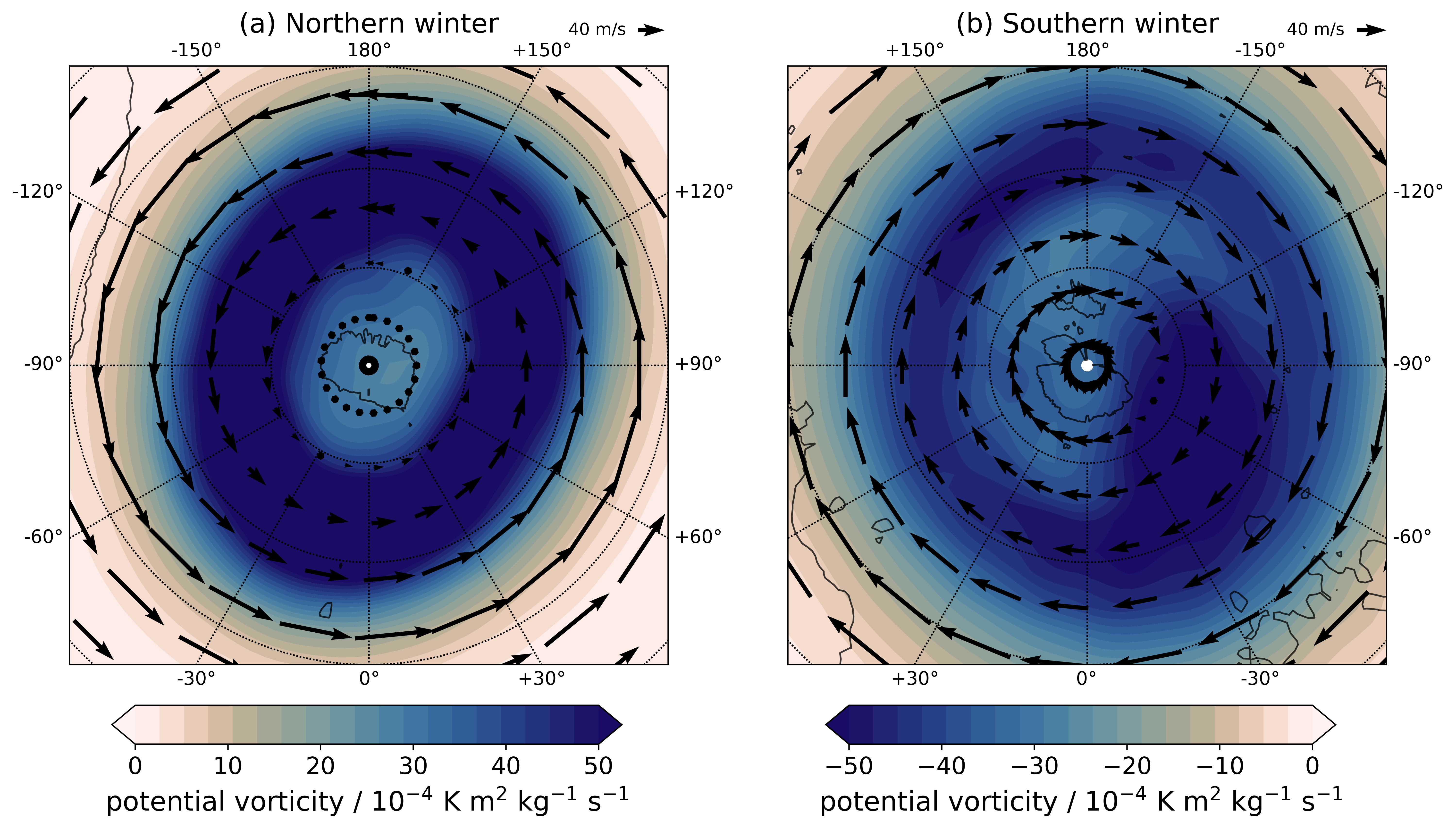 Powerful vortex around the Martian winter pole