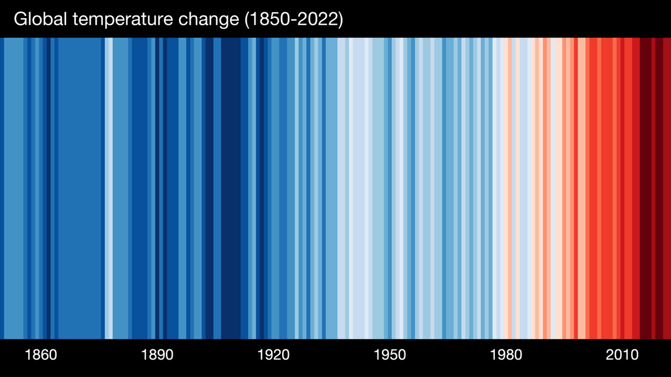 Global warming stripes