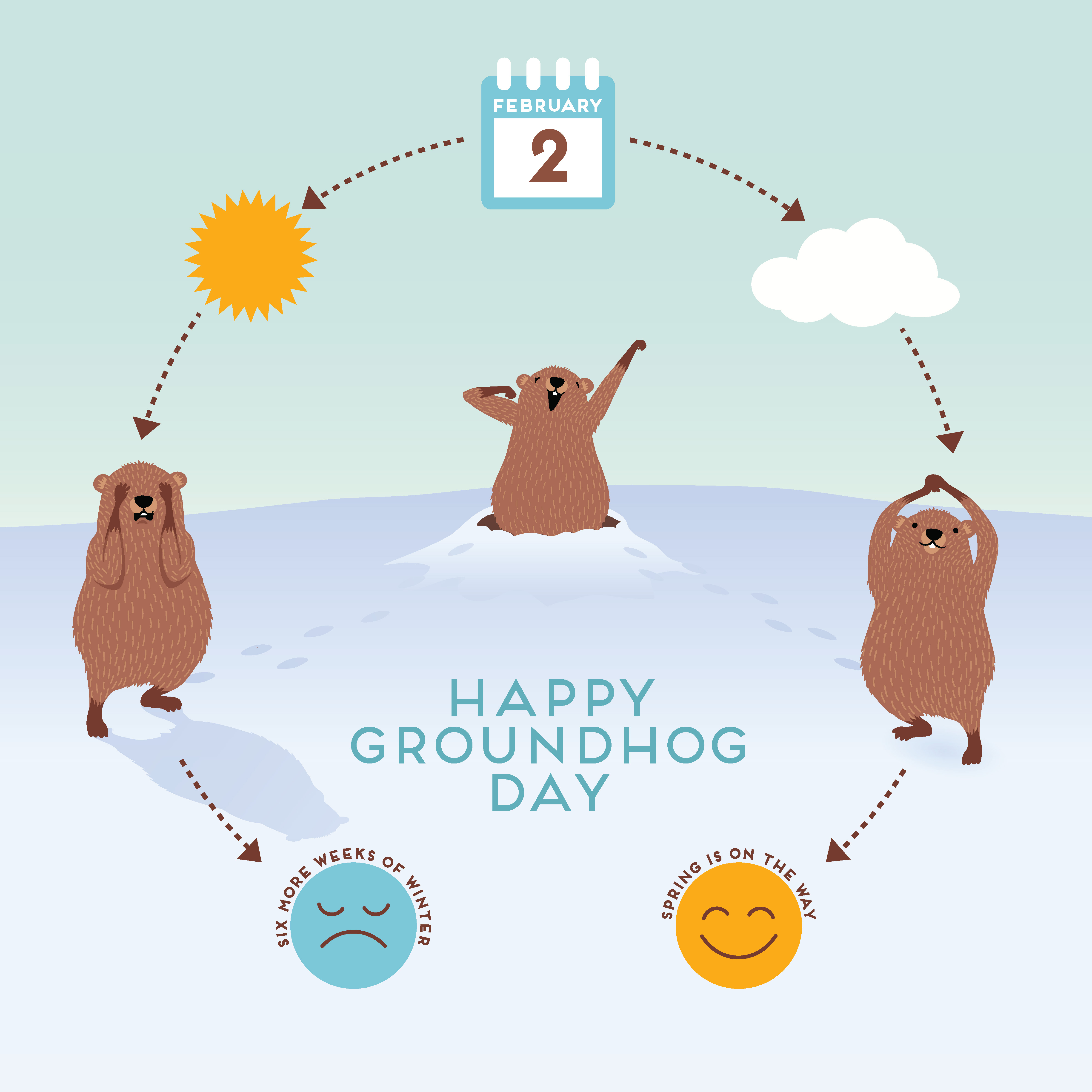 Groundhog predictions