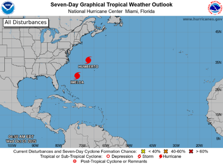Hurricanes Humberto and Imelda, Oct 2025