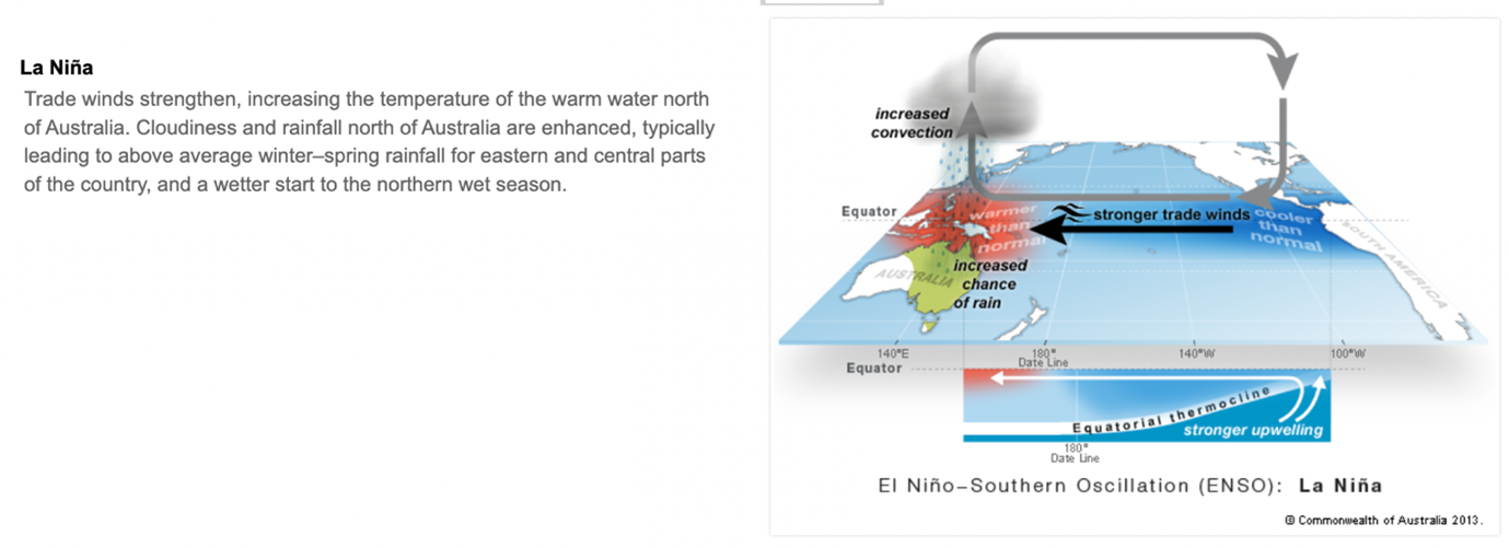 La Nina