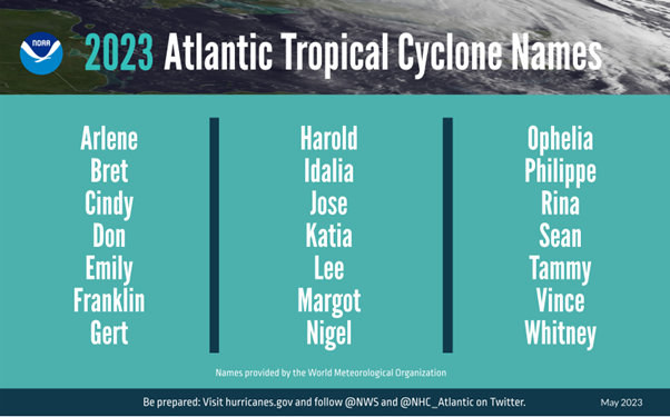 NOAA’s 2023 Atlantic tropical storm names