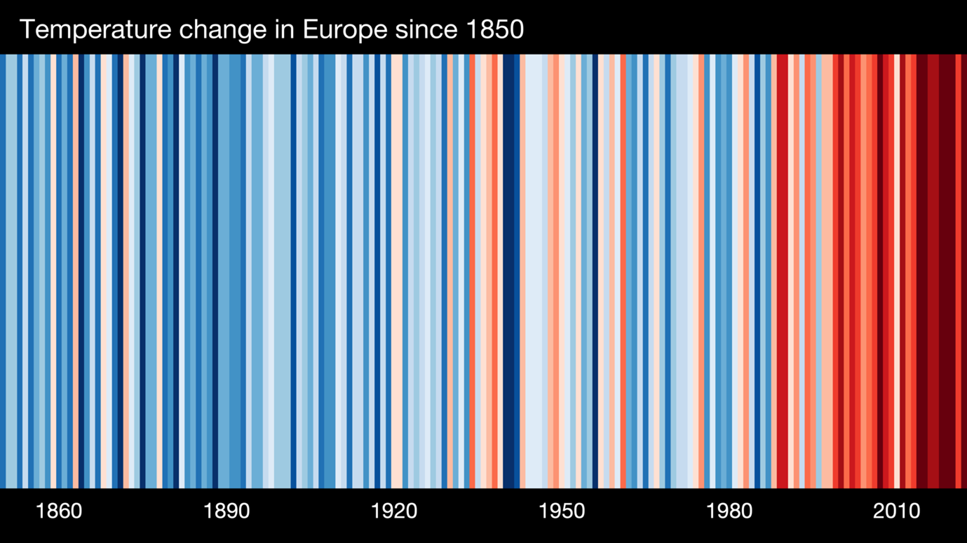 Warming stripes showing the rapid warming of the average temperatures for Europe over the last few decades