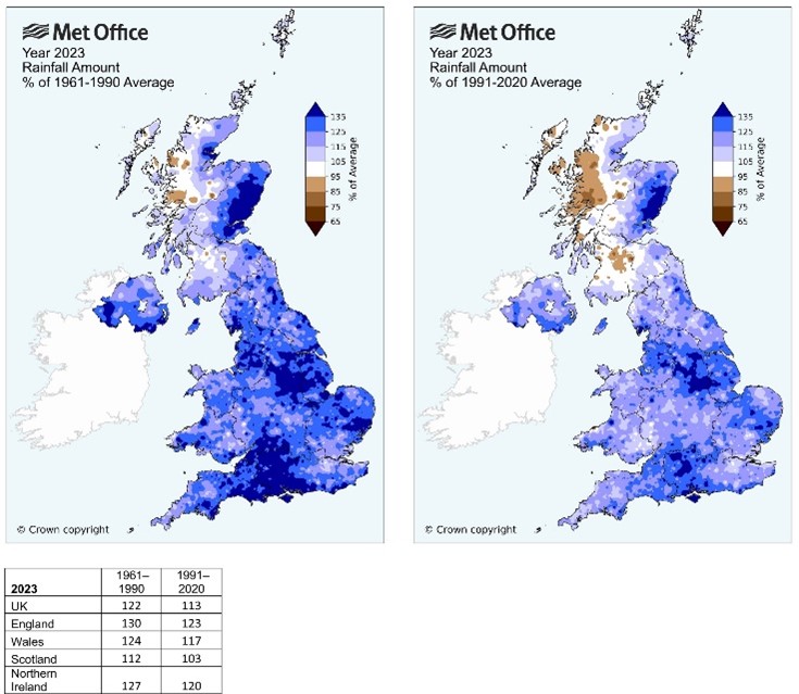 Rainfall anomalies relative to 1961–1990 and 1991–2020 for year 2023. The table shows percentage of average values for the UK and countries.