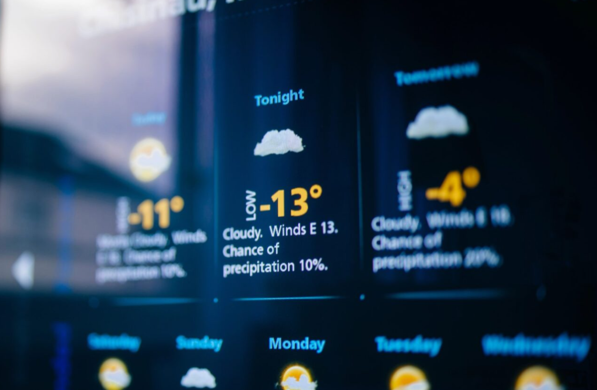Weather forecast charts