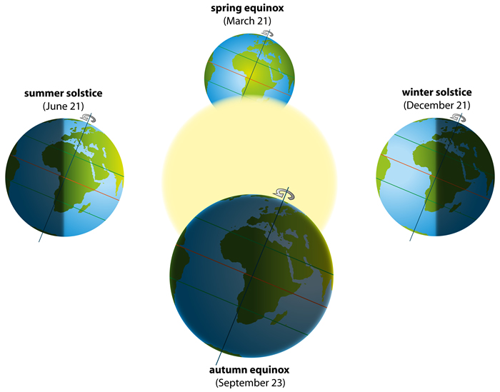 When is the autumn equinox 2023? September equinox date, meaning