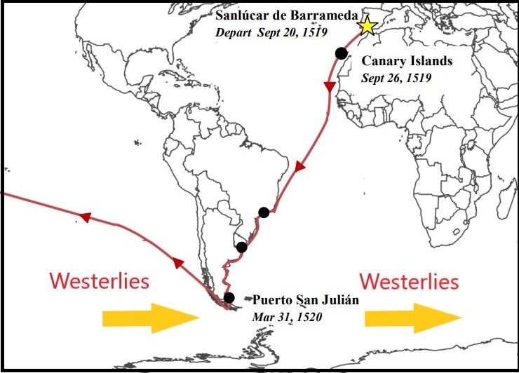 Southern Ocean Westerlies