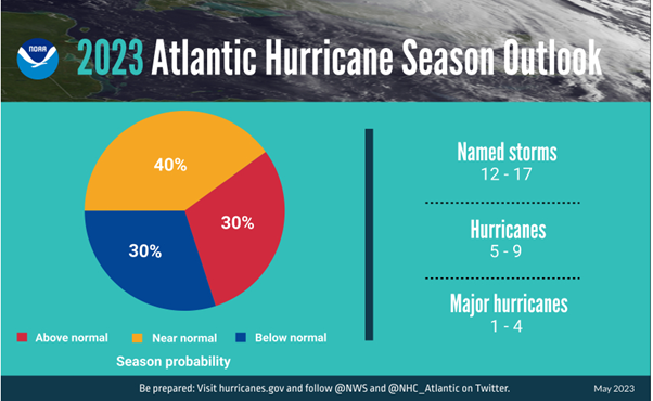 NOAA’s 2023 Atlantic hurricane season outlook