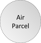 Air parcel