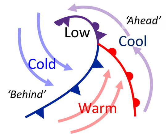 Cold occlusion