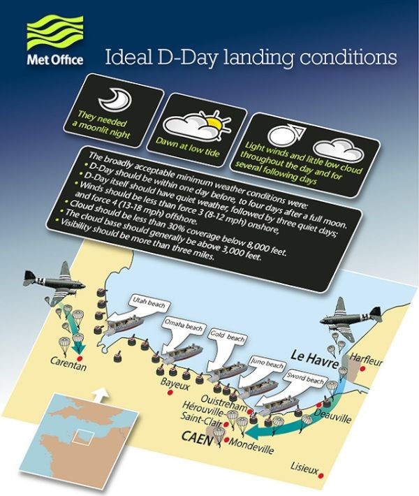 Ideal conditions for the D-Day landings