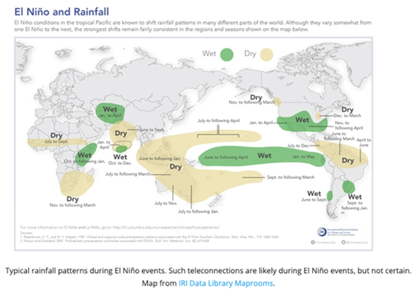 Typical rainfall pattersn during El Niño events