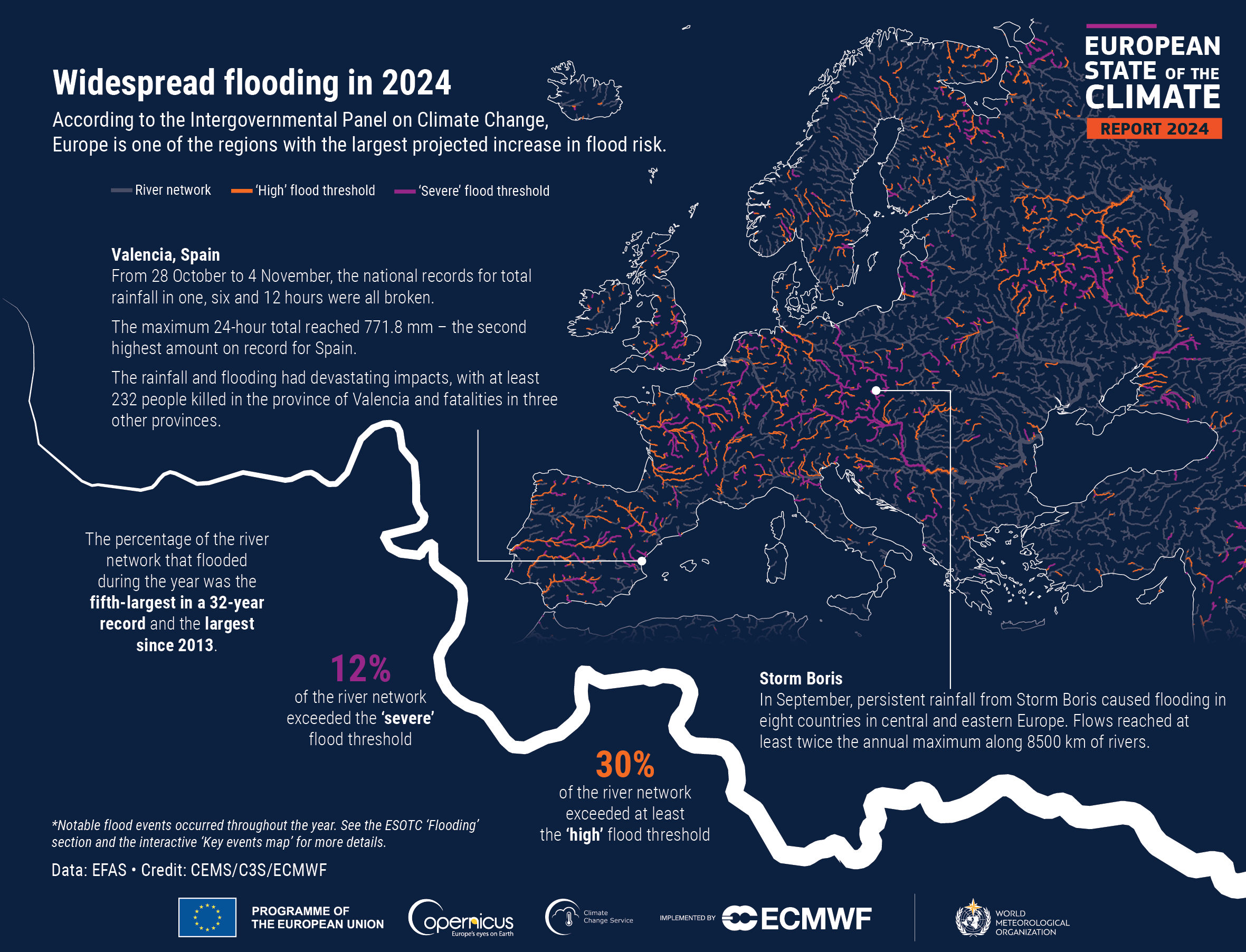 Widespread flooding in 2024