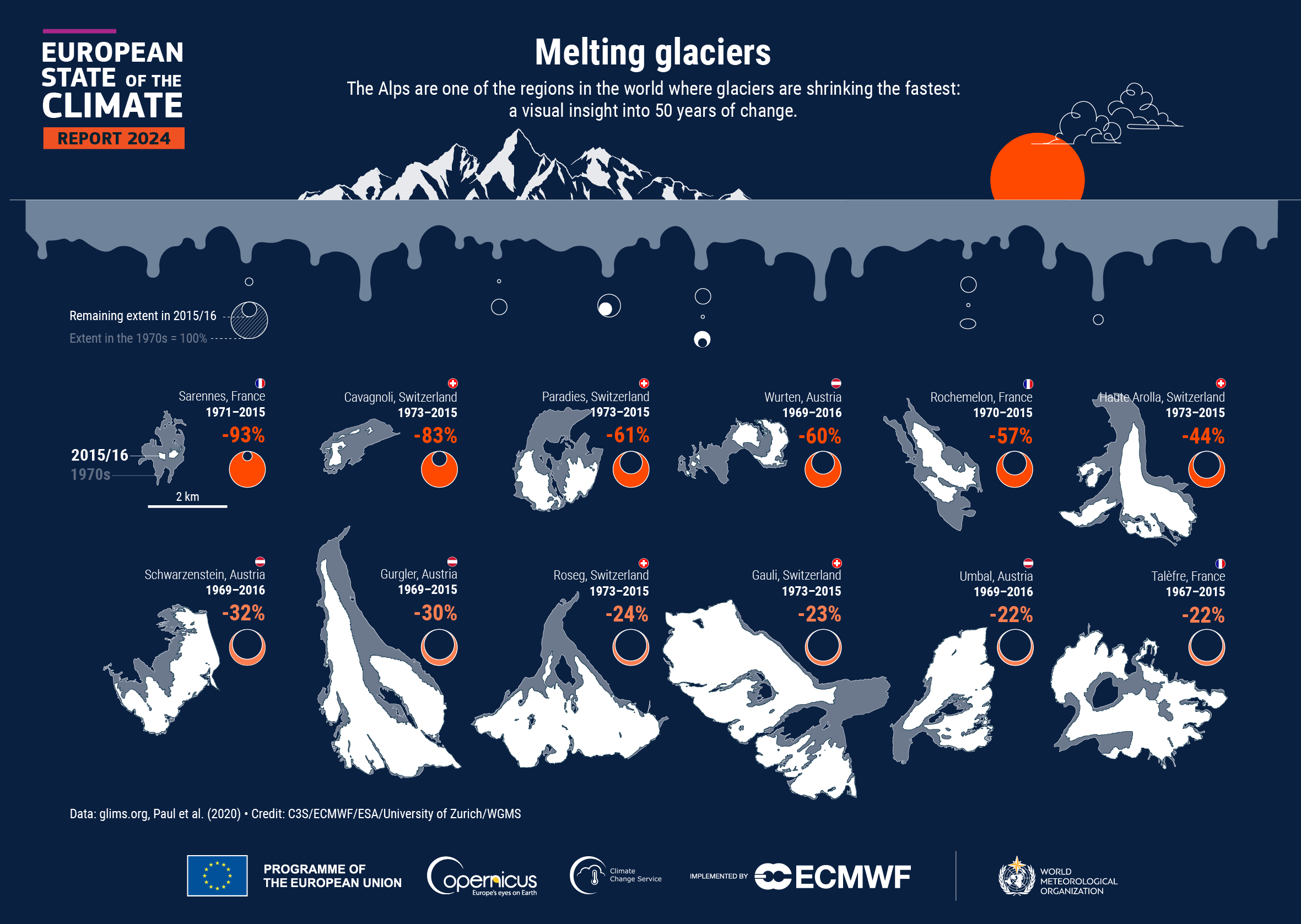 Melting glaciers 2024