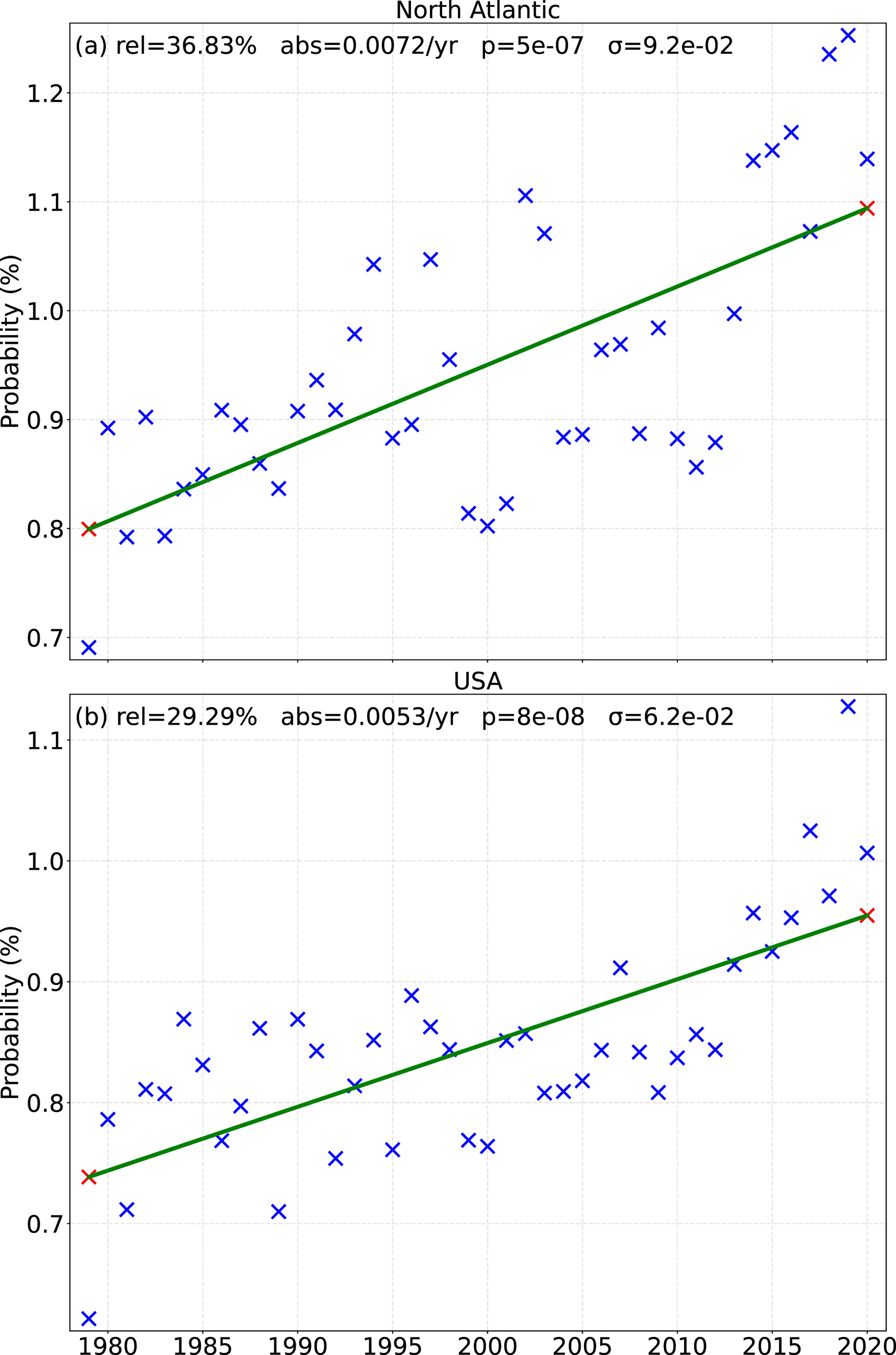 The probability of moderately strong clear-air turbulence (when loose objects move around and people struggle to get around inside the cabin) over the USA from 1979 to 2020. Credit Paul Williams