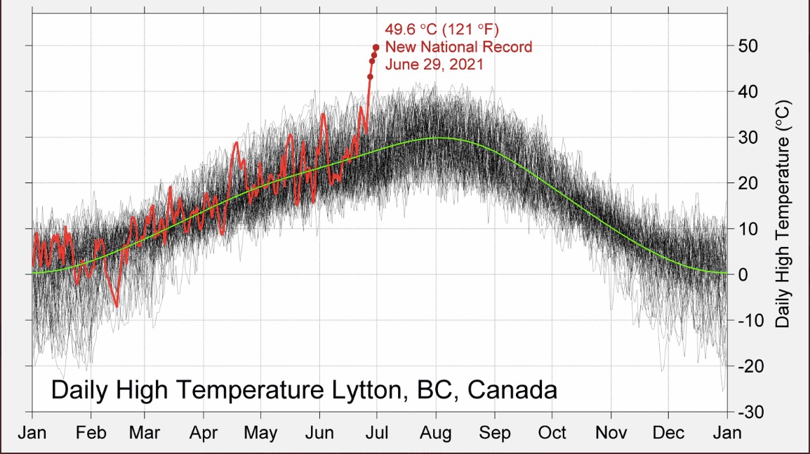 Daily High Temperature at Lytton, BC, Canada