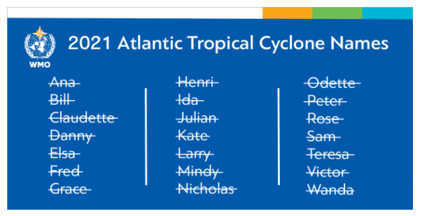 2021 Atlantic Storm Names