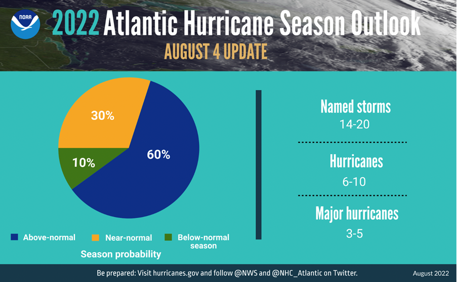 Hurricane season update 2022
