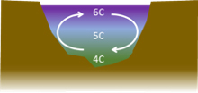 diagram of cooling pond
