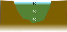 image of pond at 4 degrees C