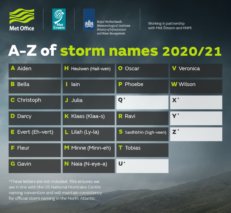 Storm names