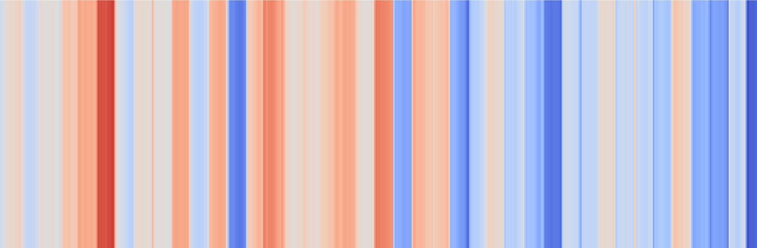 Pakistan Drought Stripes