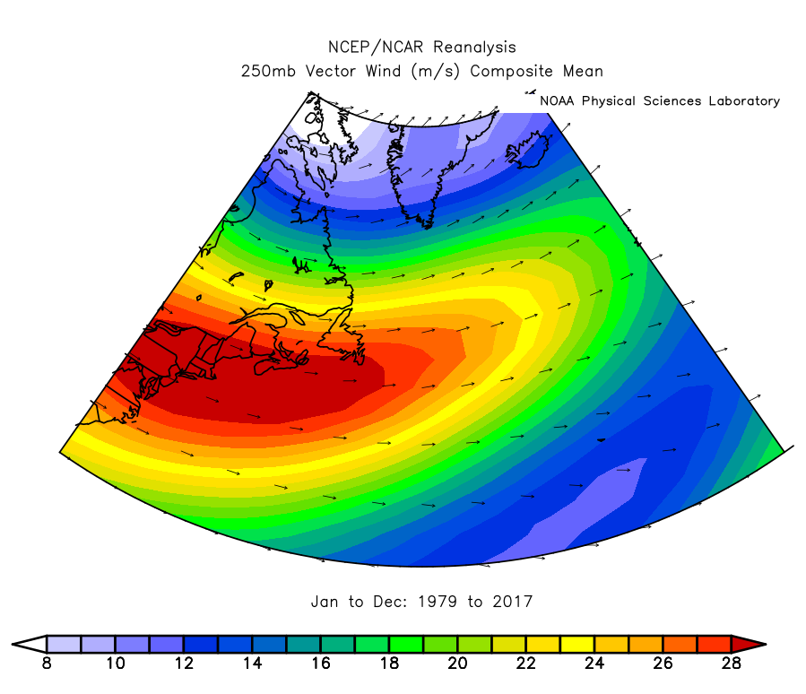 The annual mean North Atlantic zonal (west-east) winds at 250 hPa (around 34,000 feet) from 1979-2017
