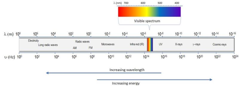 spectrum